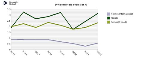 hermes international sa|hermes dividend history.